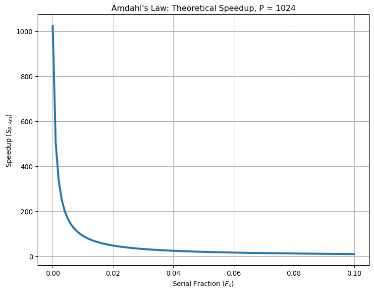 ../../_images/pages_user_guides_Parallel_Scaling_Guide_1_0.png