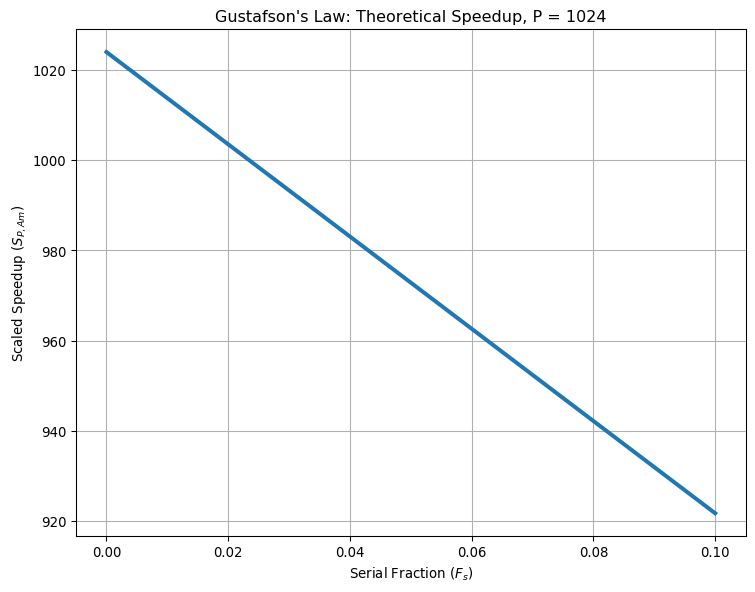 ../../_images/pages_user_guides_Parallel_Scaling_Guide_3_0.png