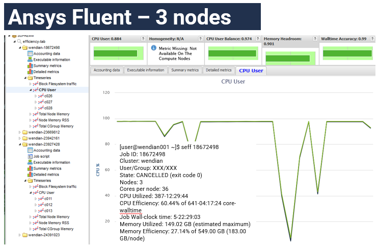 XDMoD job efficiency an Ansys Fluent