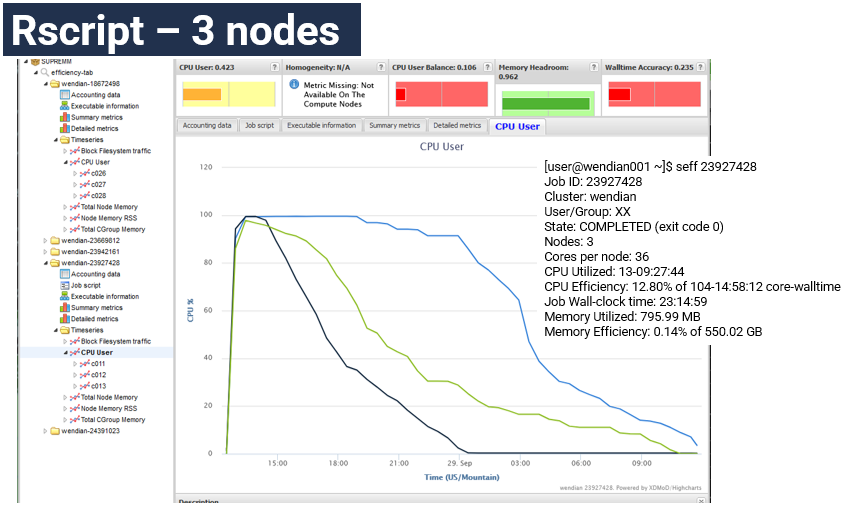 XDMoD job efficiency an Rscript